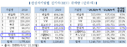 <자료: 한국자동차연구원>